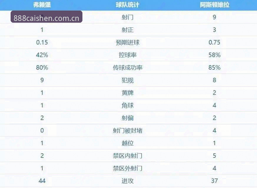阿斯顿维拉欧联杯夺冠全程回顾：埃梅里五冠封神深度评测