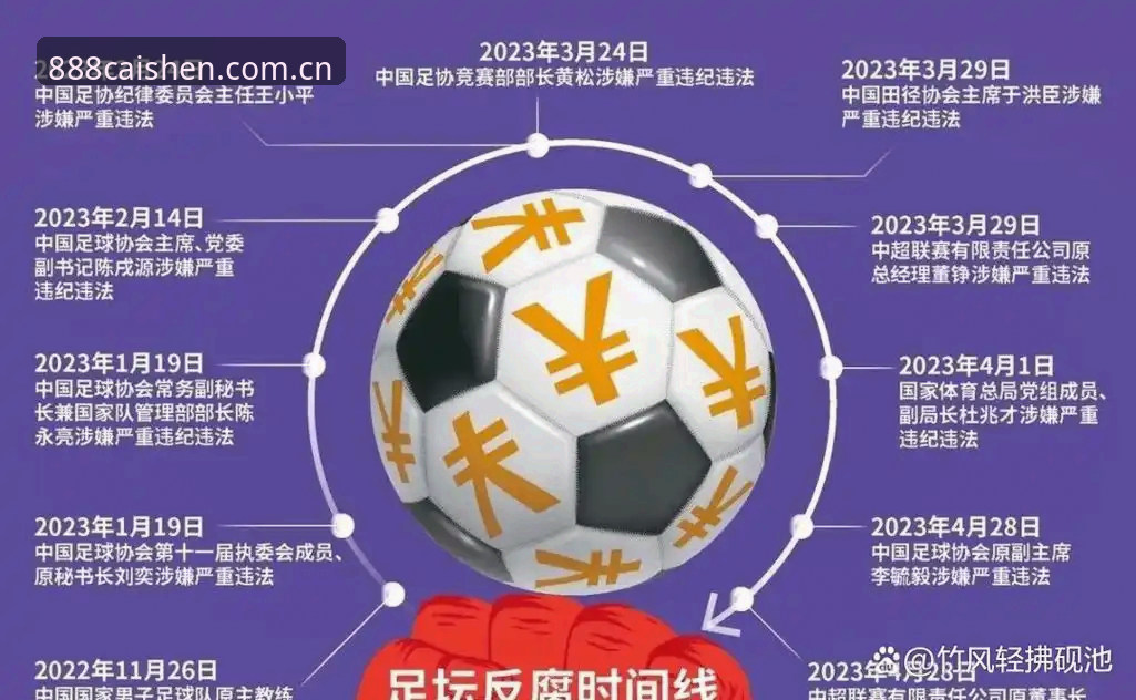 财神棋牌888net更新 中国足协第三批禁足名单完整解读指南:17人终身禁赛背后的足球反腐风暴